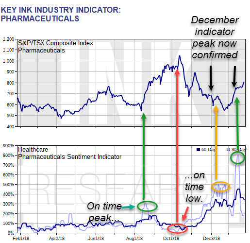 Acb Ca Stock Chart